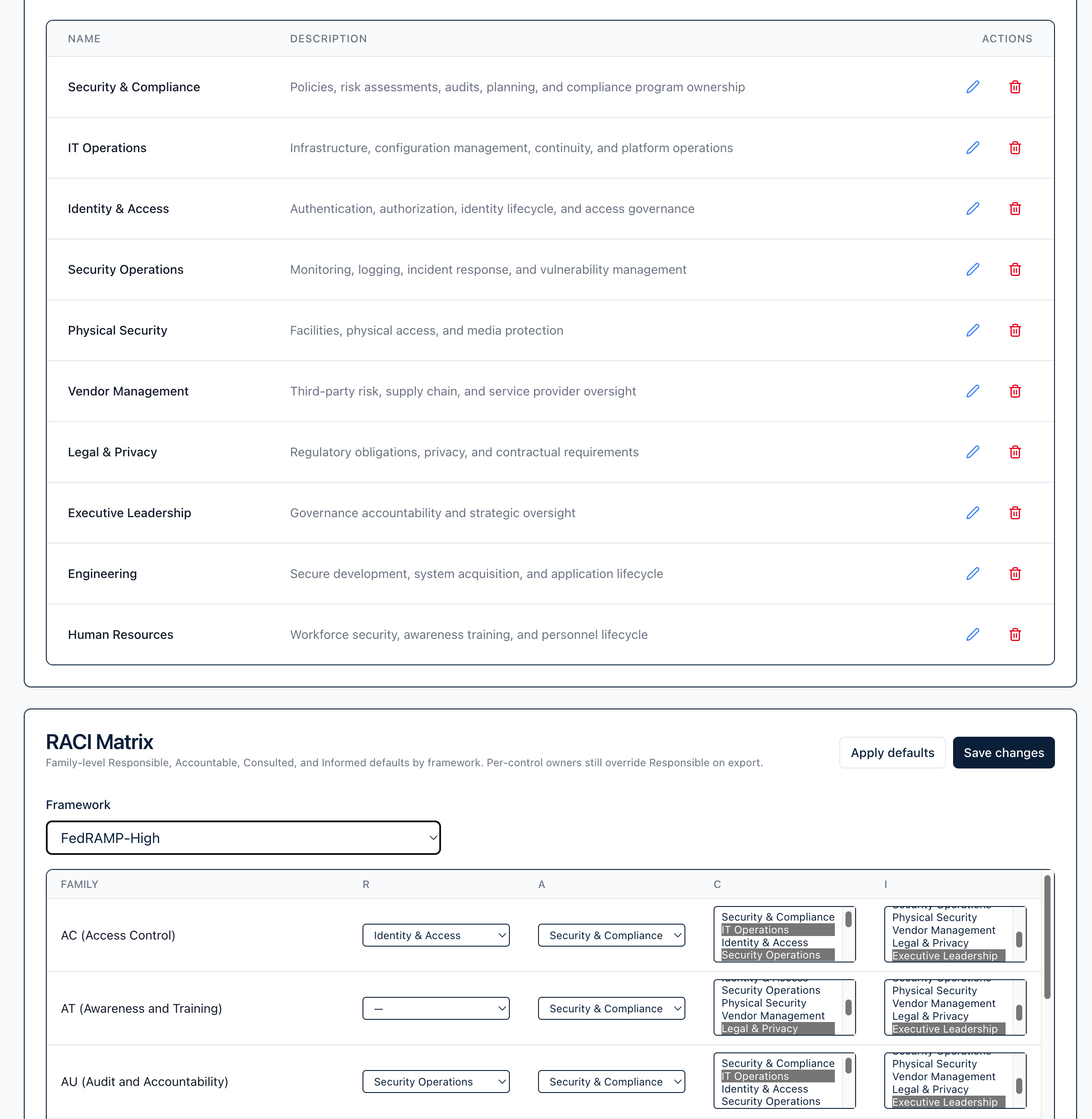 Assignment groups and RACI matrix